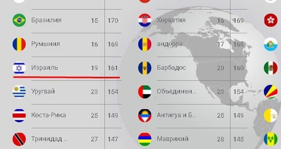 Израиль на 19 месте