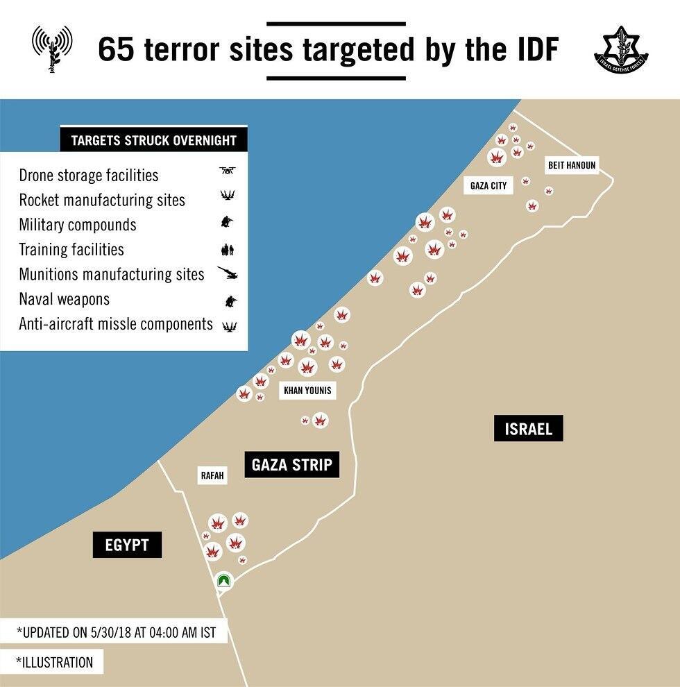 The IDF's strikes in Gaza