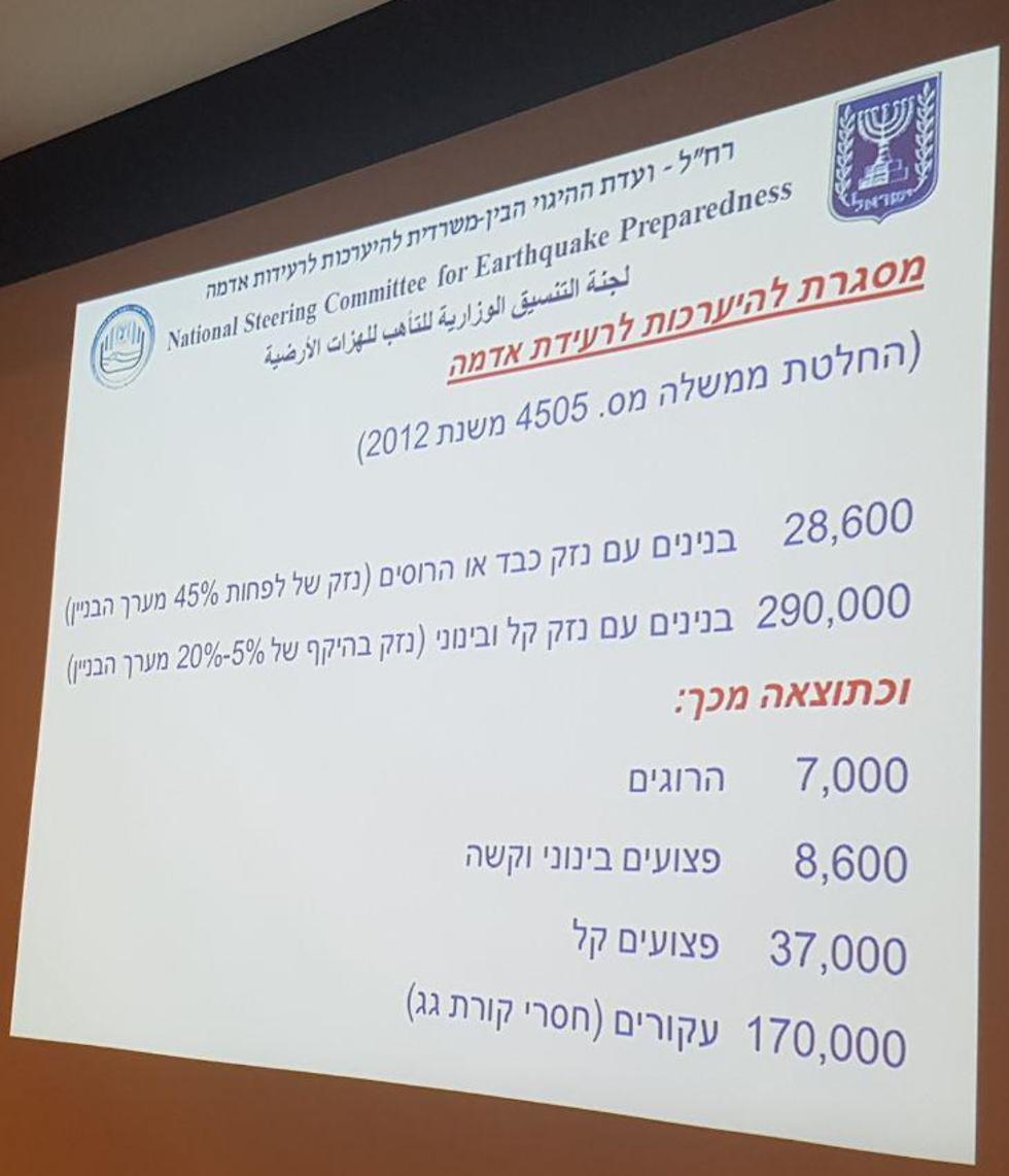 7000 убитых, 28.600 полностью разрушенных зданий - предполагаемый ущерб от "большого" землетрясения. Фото: Ишай Порат