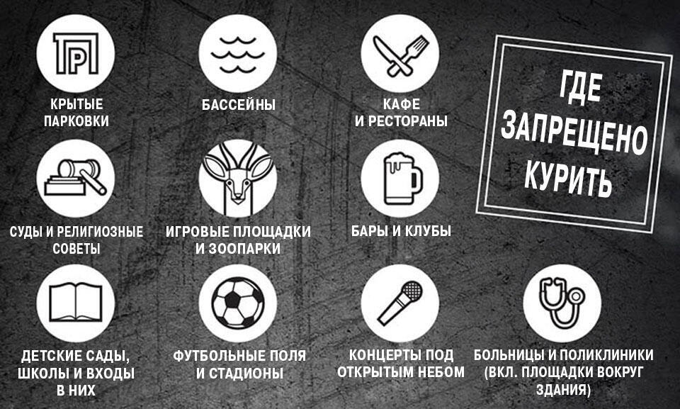 Места в Израиле, где курение запрещено