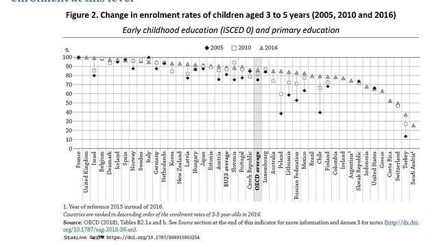 OECD graph