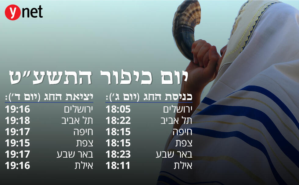 Время начала и окончания поста на ивритеnullnull Время начала и окончания поста на иврите
