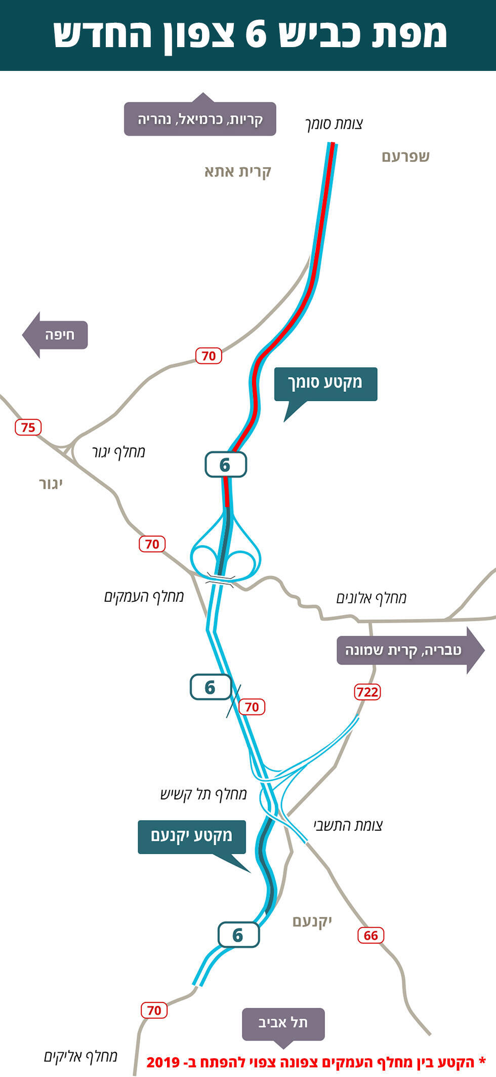 Карта новых дорог на шоссе № 6nullnull Карта новых дорог на шоссе № 6