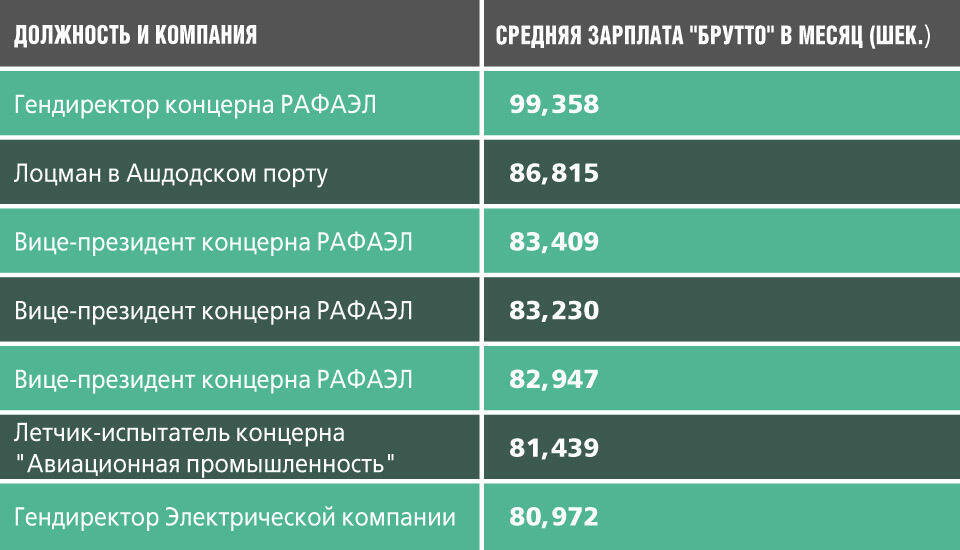 Вести-Ynet (Вести-Ynet) Вести-Ynet
