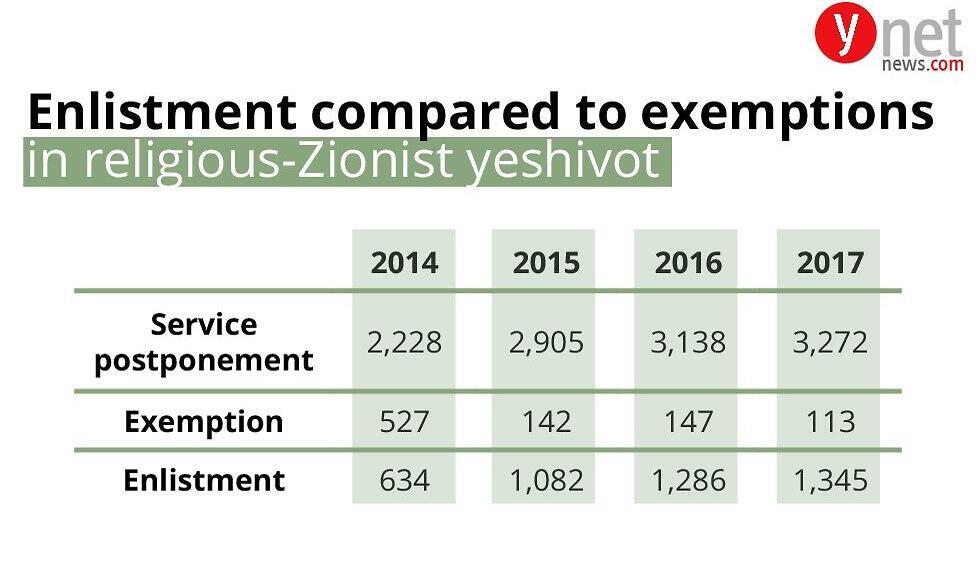 Haredi enlistment figures 