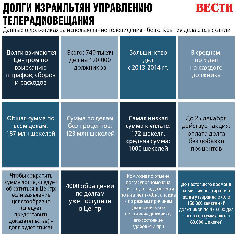 Инфографика (Инфографика) Инфографика