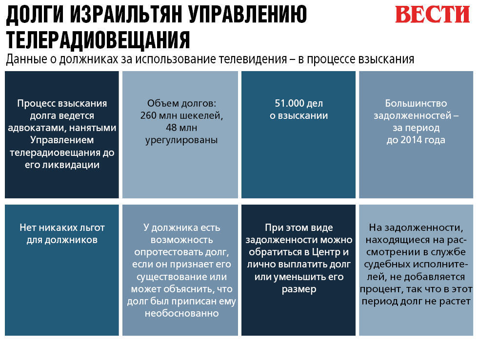 Инфографика