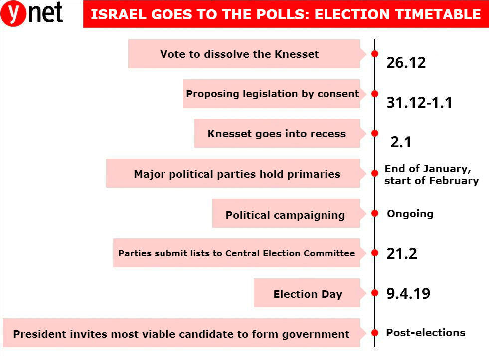Election timetablenullnull Election timetable
