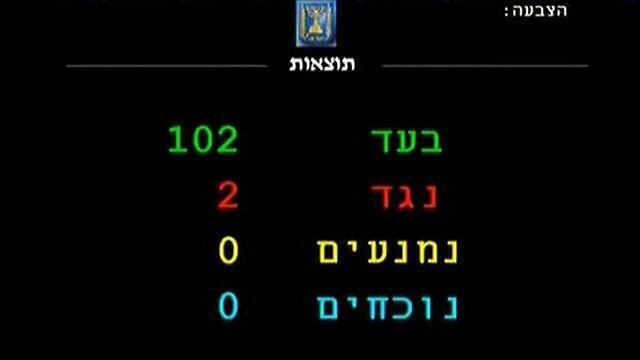 Результаты голосования. Фото: телеканал кнессета