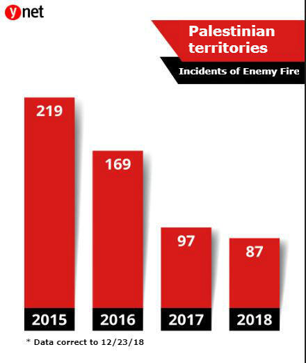 Review 2018nullnull Review 2018