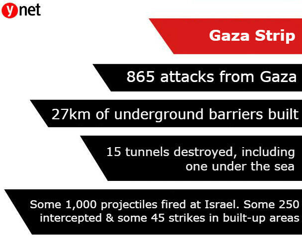 Review 2018nullnull Review 2018