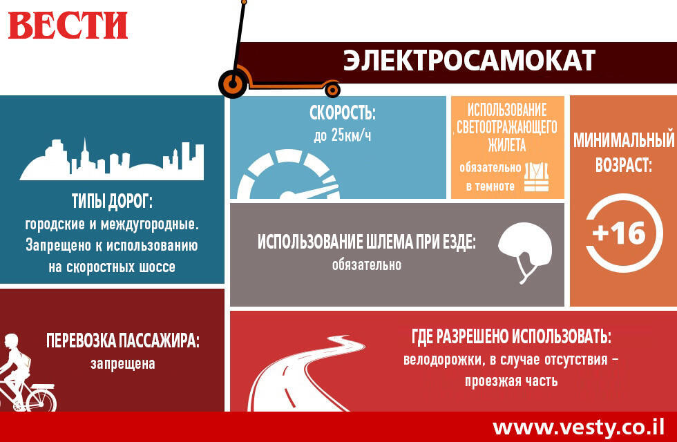 Вести - Ynet (Вести - Ynet) Вести - Ynet