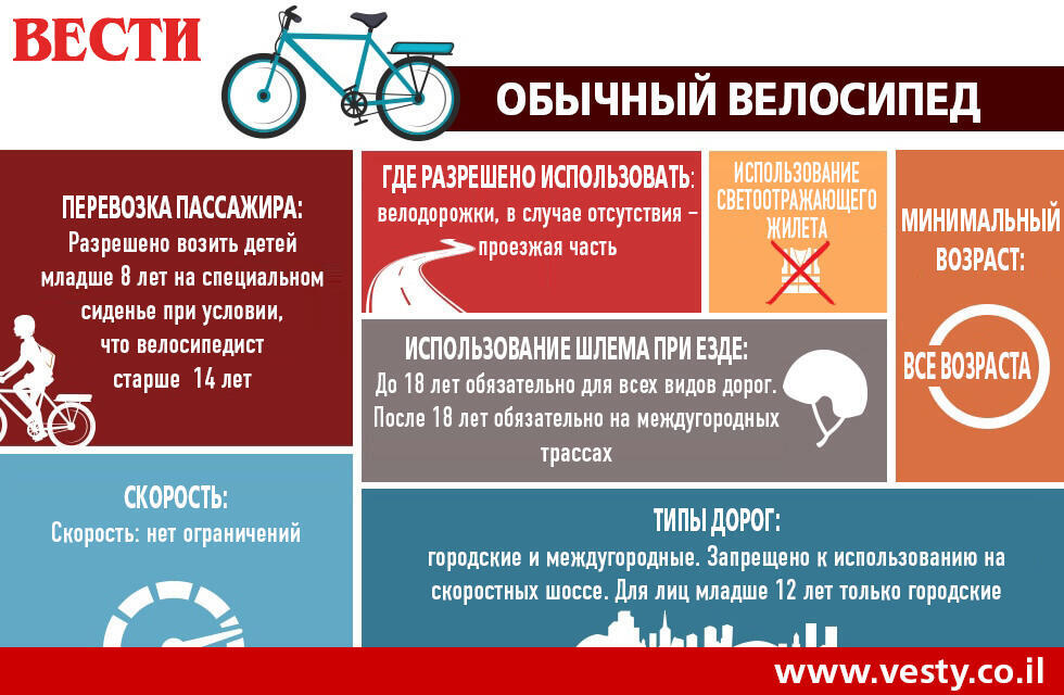 Вести - Ynet (Вести - Ynet) Вести - Ynet