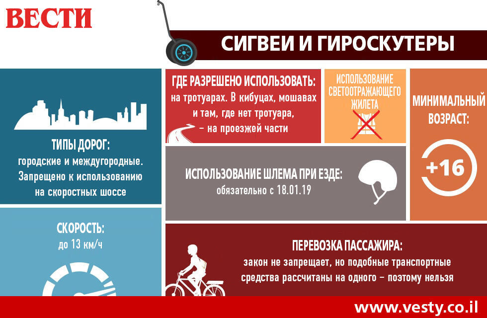 Вести - Ynet (Вести - Ynet) Вести - Ynet