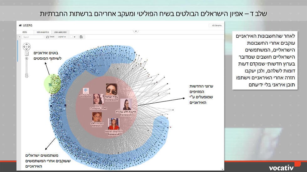 Identifying Israeli trend setters
