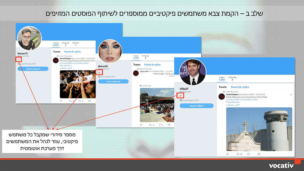 Patterns of Fake accounts