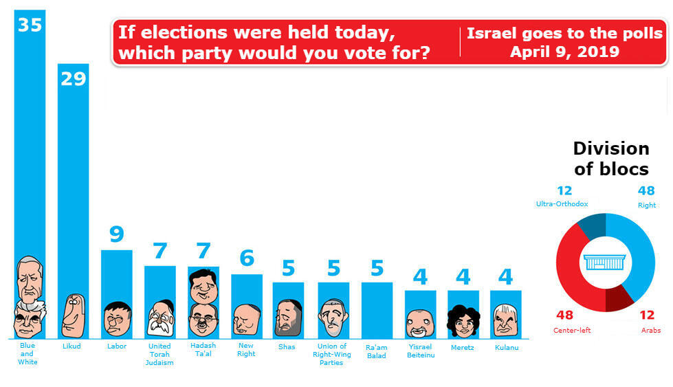 Polls 240219nullnull Polls 240219