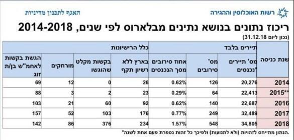Данные по Беларуси