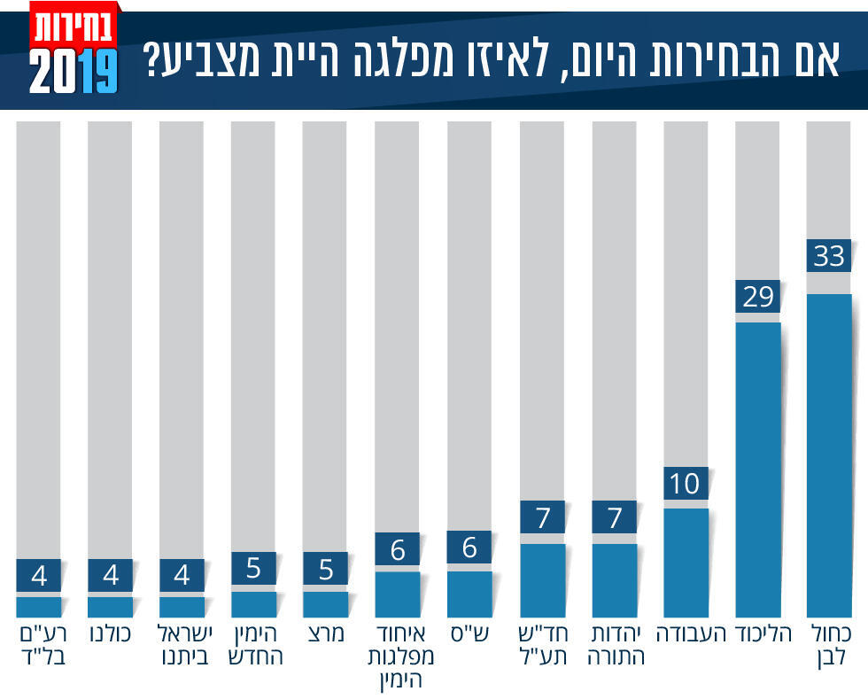 Опрос Мины Цемах
