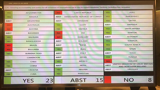 Результаты голосования в СПЧ ООН