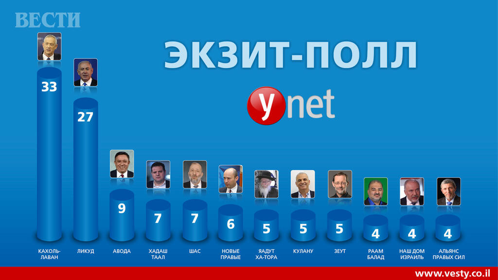 Вести