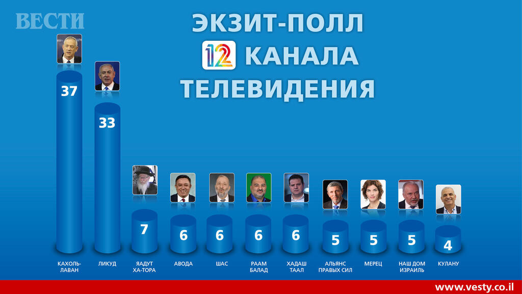 Данные 12 телеканала