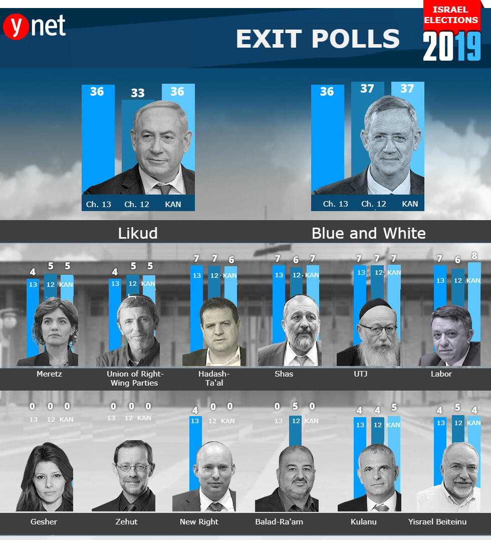Exit pollsnullnull Exit polls