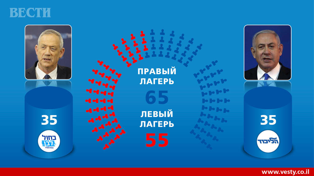 Расклад по блокам