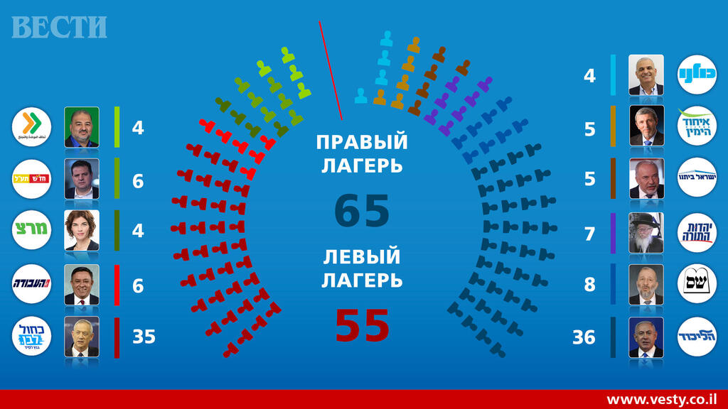 Так выглядит кнессет XXI созыва