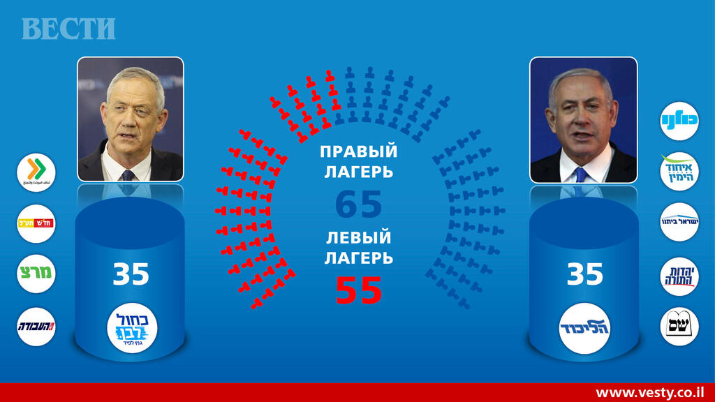 Расклад сил в кнессете