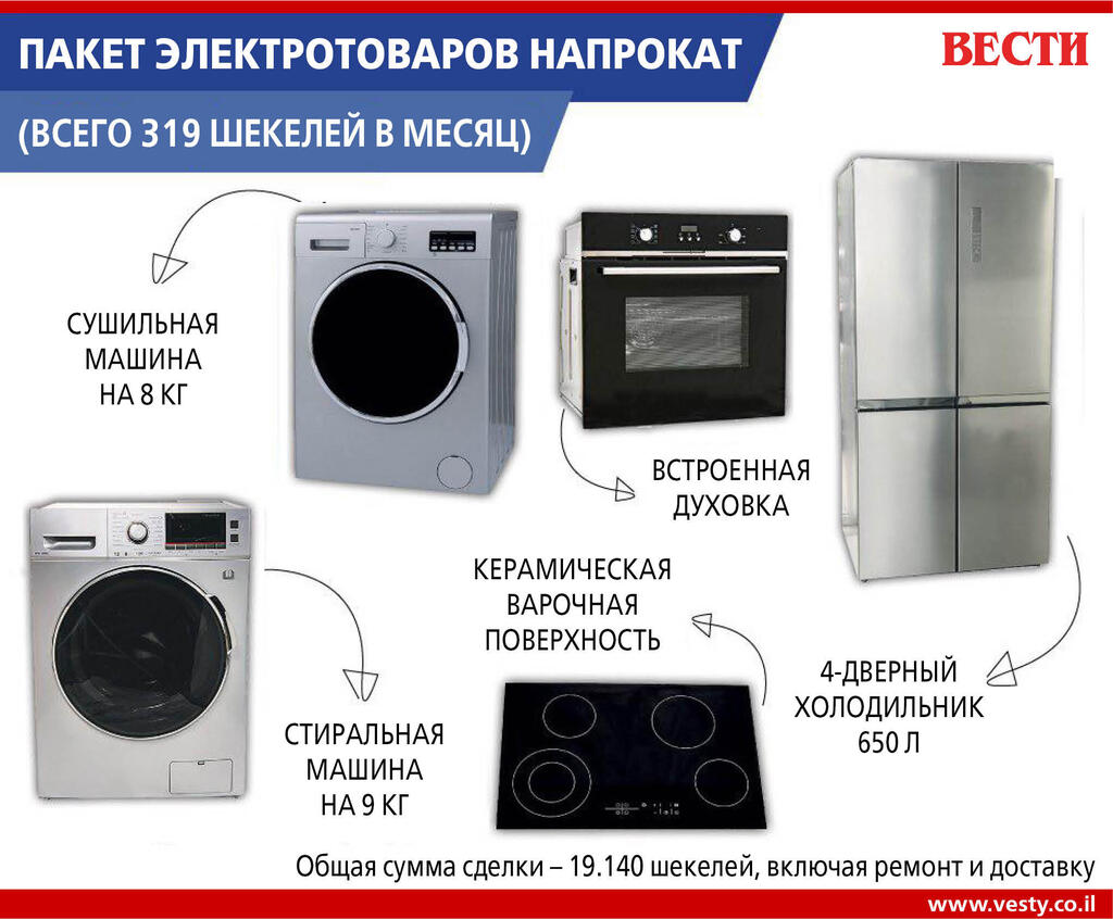 Так что же предпочтительней - покупка или прокат? Для кого как