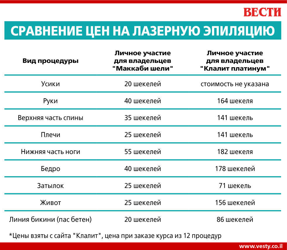Вести-Ynet
