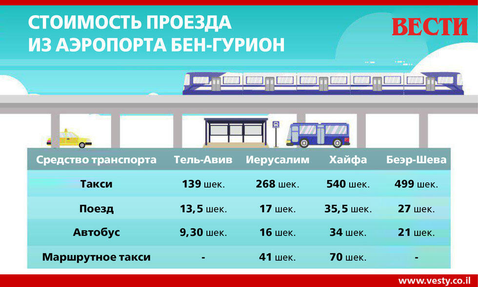 Вести-Ynet