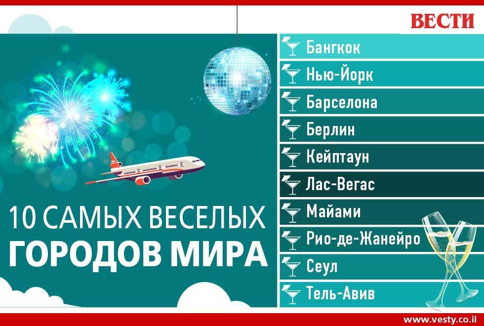 Десять городов из списка CNN. (Shutterstock) (Десять городов из списка CNN. (Shutterstock)) Десять городов из списка CNN. (Shutterstock)