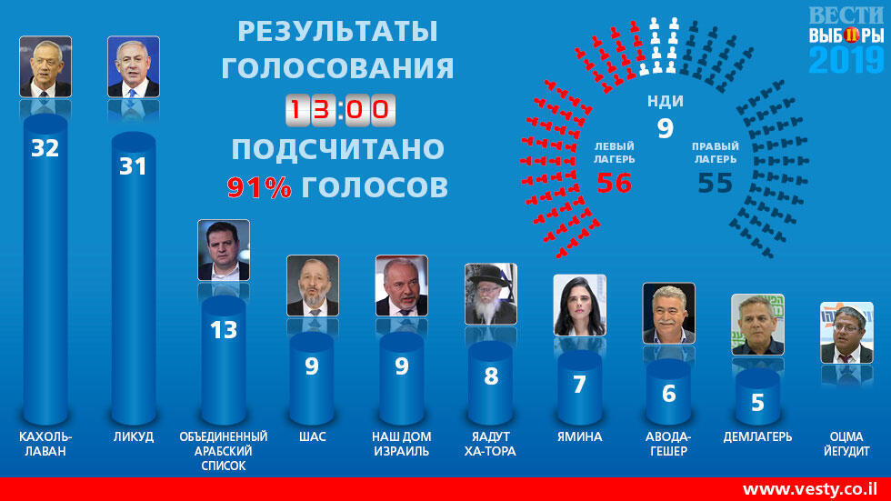  Итоги голосования