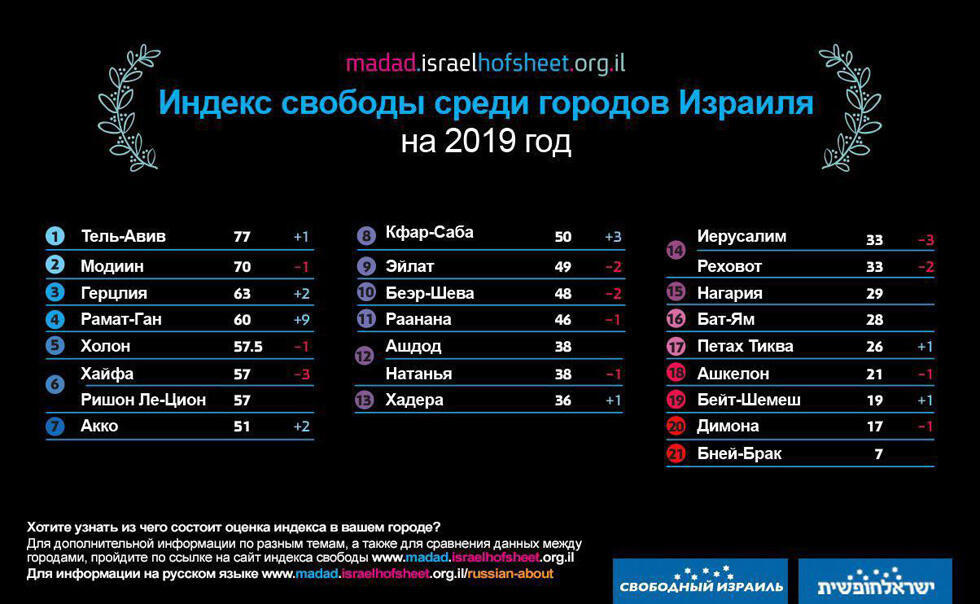 Фото: интернет-сайт www.madad.israelhofsheet.org.il (Фото: Интернет-сайт www.madad.israelhofsheet.org.il) Фото: интернет-сайт www.madad.israelhofsheet.org.il
