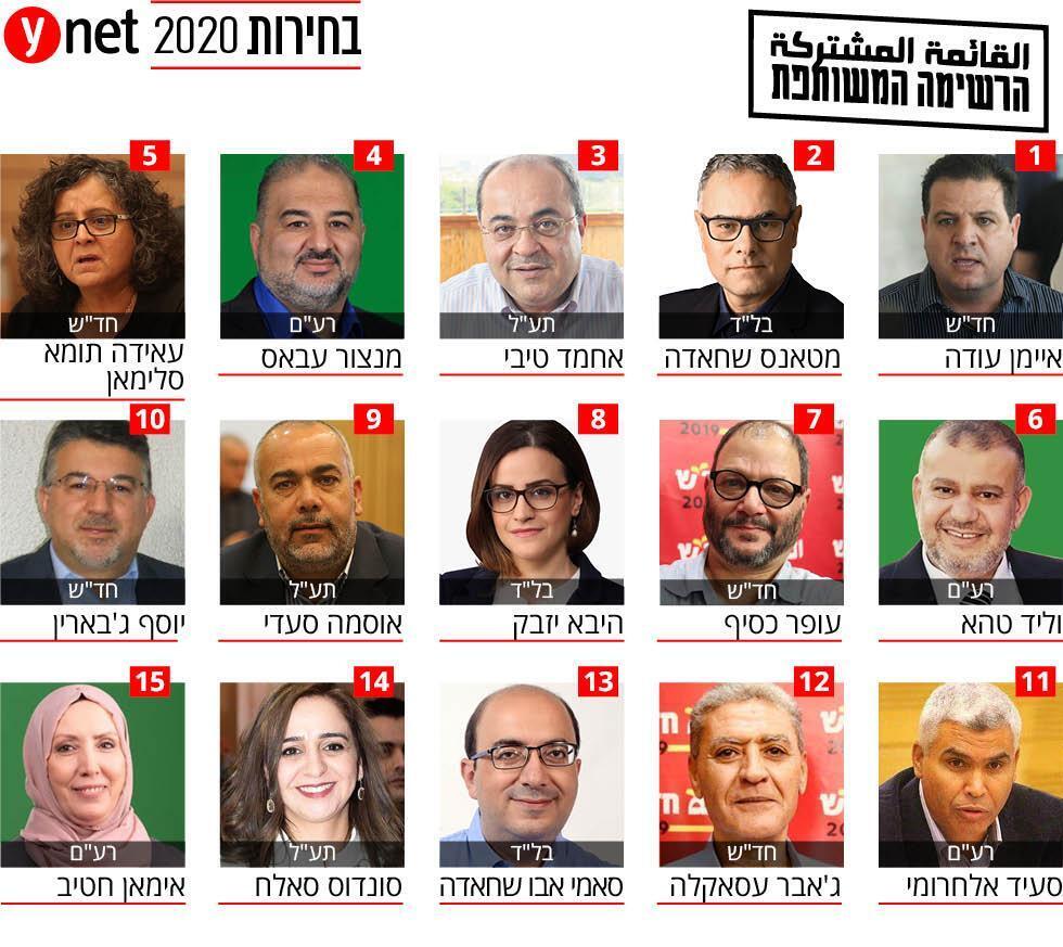 Объединенный арабский список