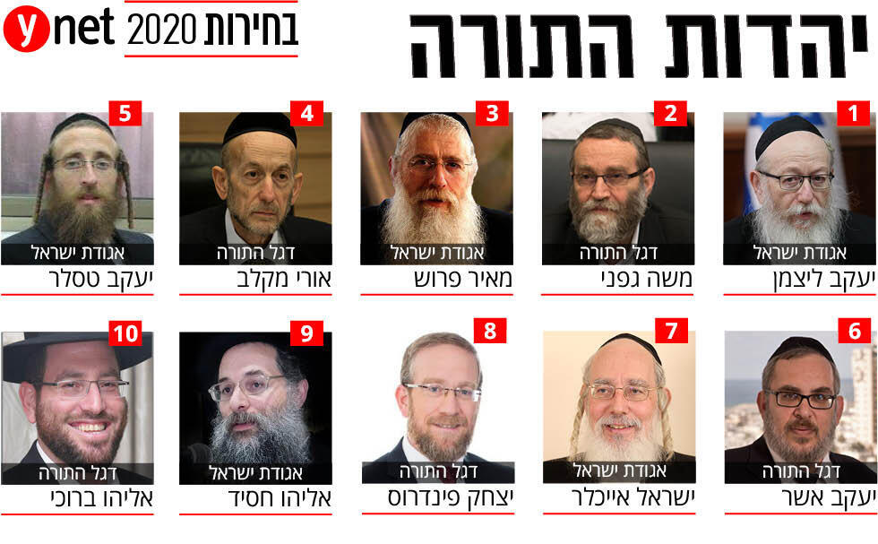 Список партии Яадут ха-Тора