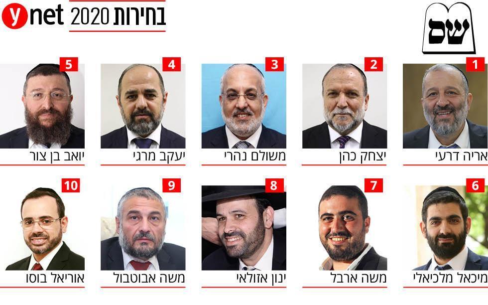 Список партии ШАС