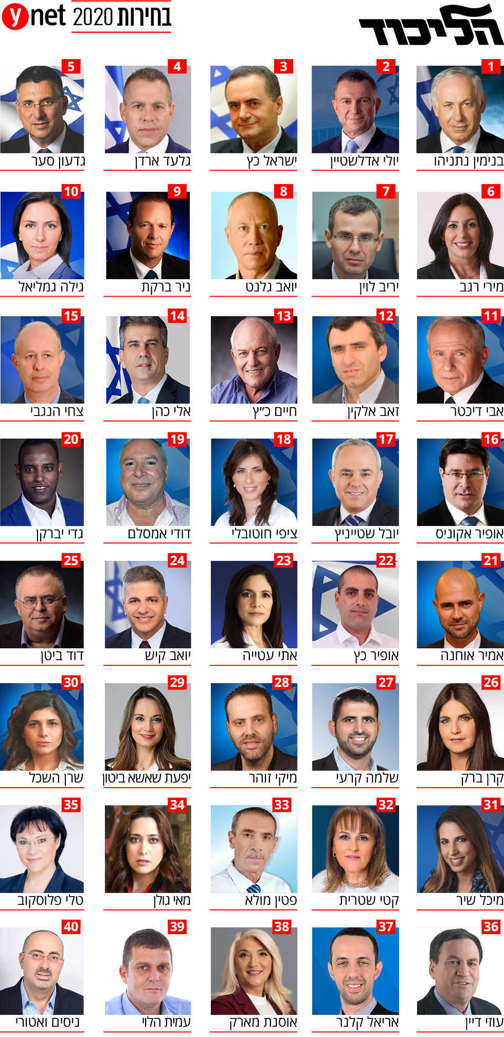 Список Ликуда (иврит)