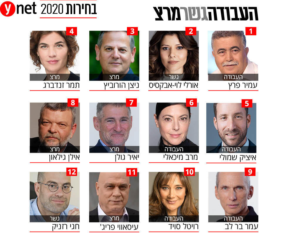 Список блока Авода-Гешер-МЕРЕЦ