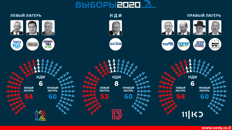 Результаты экзит-поллов (Вести) Результаты экзит-поллов