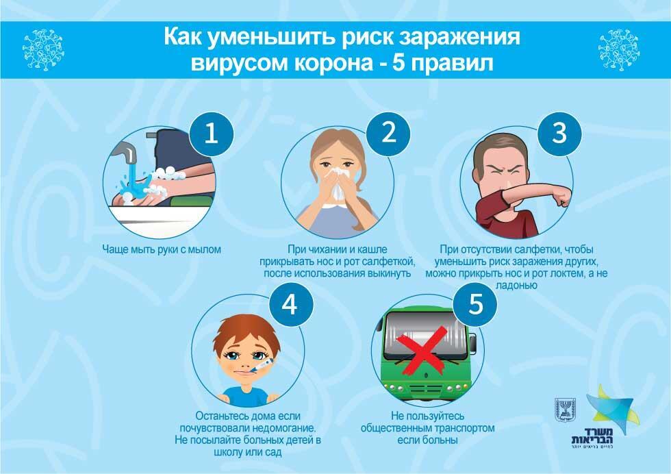 Иллюстрация: министерство здравоохранения