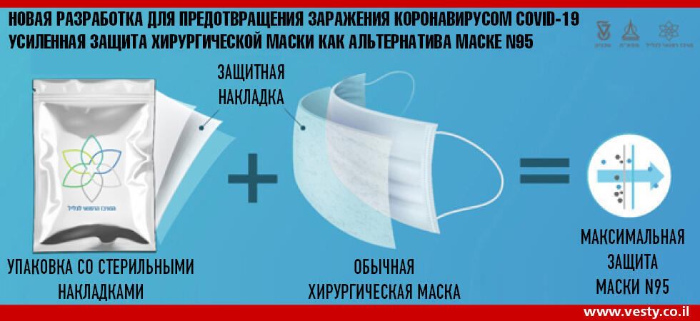 Новая разработка для предотвращения заражения коронавирусом COVID-19 Новая разработка для предотвращения заражения коронавирусом COVID-19