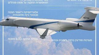 נחשף מטוס הביון החדש של ישראל