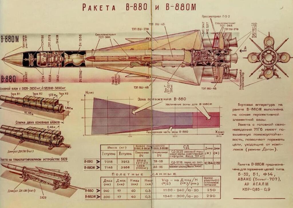 Blue-print of the S-200 