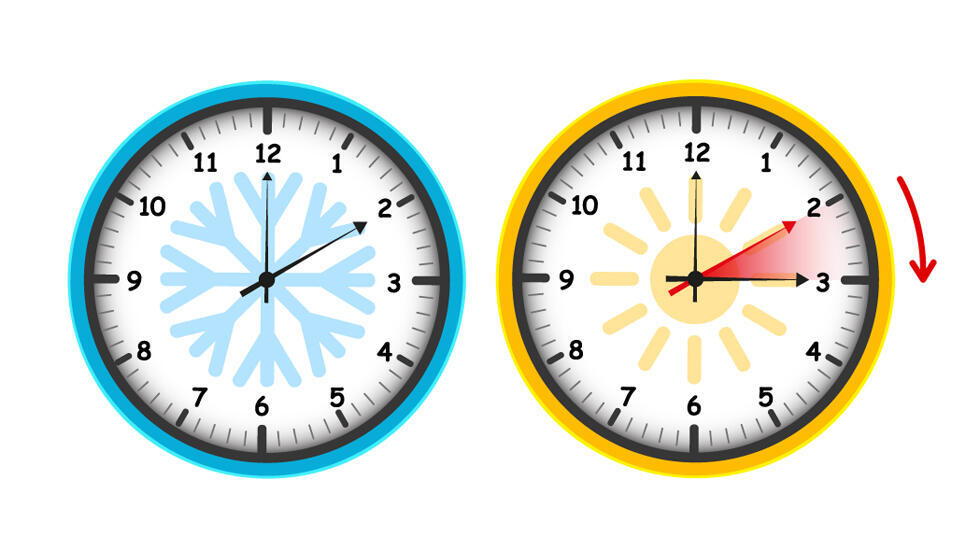 Переход на летнее время (Фото: Shutterstock) Переход на летнее время