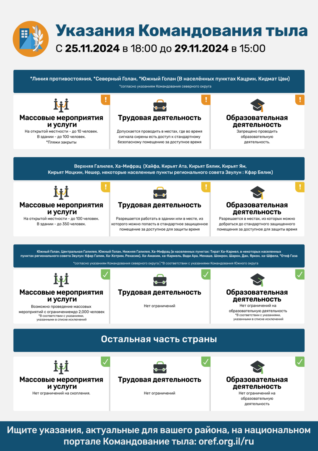 Указания Службы тыла
