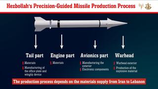 Hezbollah's precision-guided missile production process 