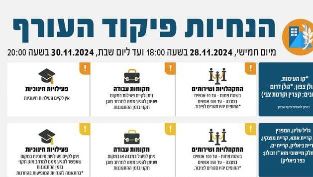 הנחיות פיקוד העורף החדשות לאחר הפסקת האש